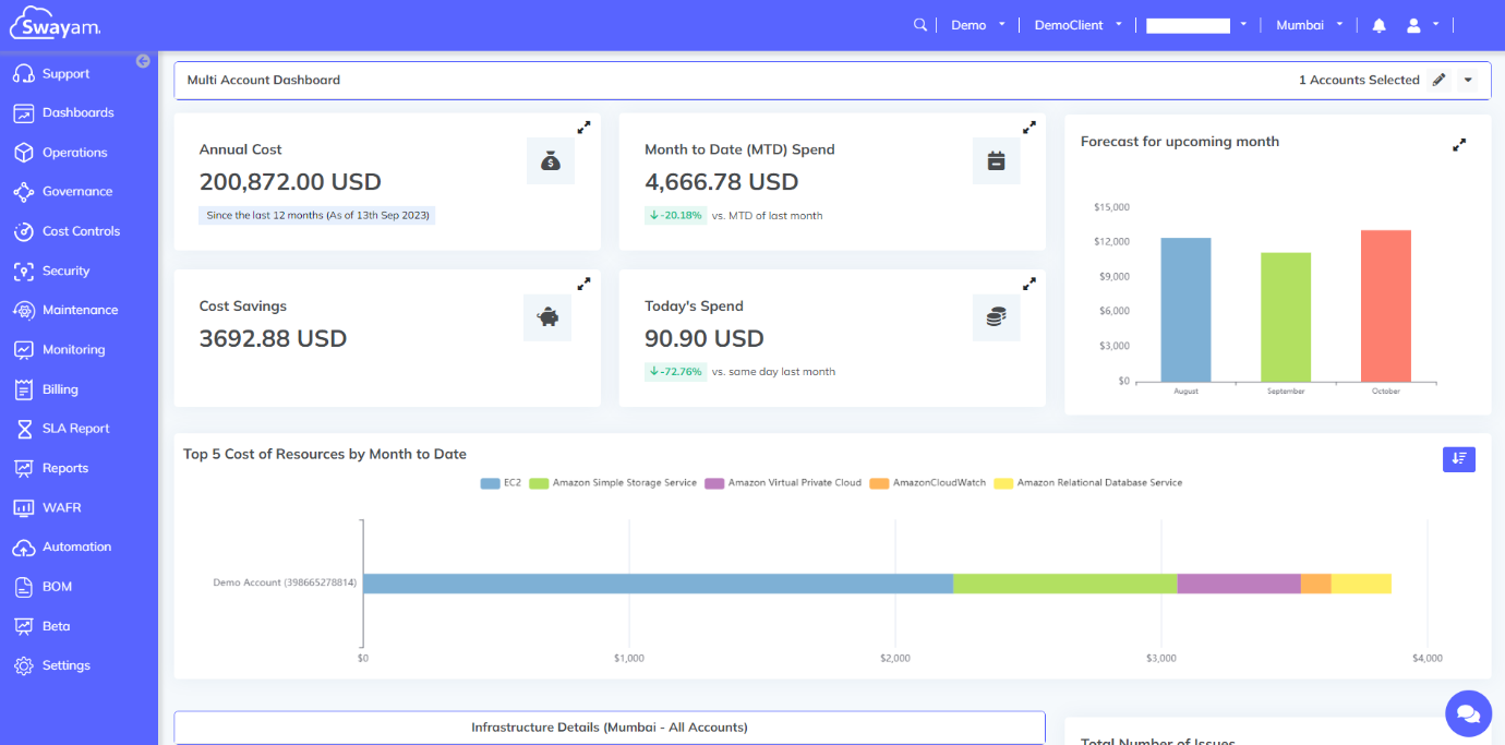 Swayam’s Impact: A Case Study on Cloud Cost Optimization and Financial Operations (FinOps)