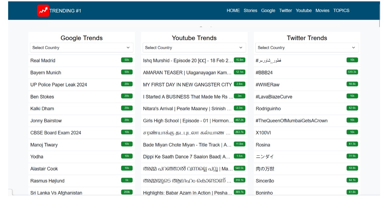 Unveiling Twitter Trends: Navigating the Digital Landscape with Trending-1.com
