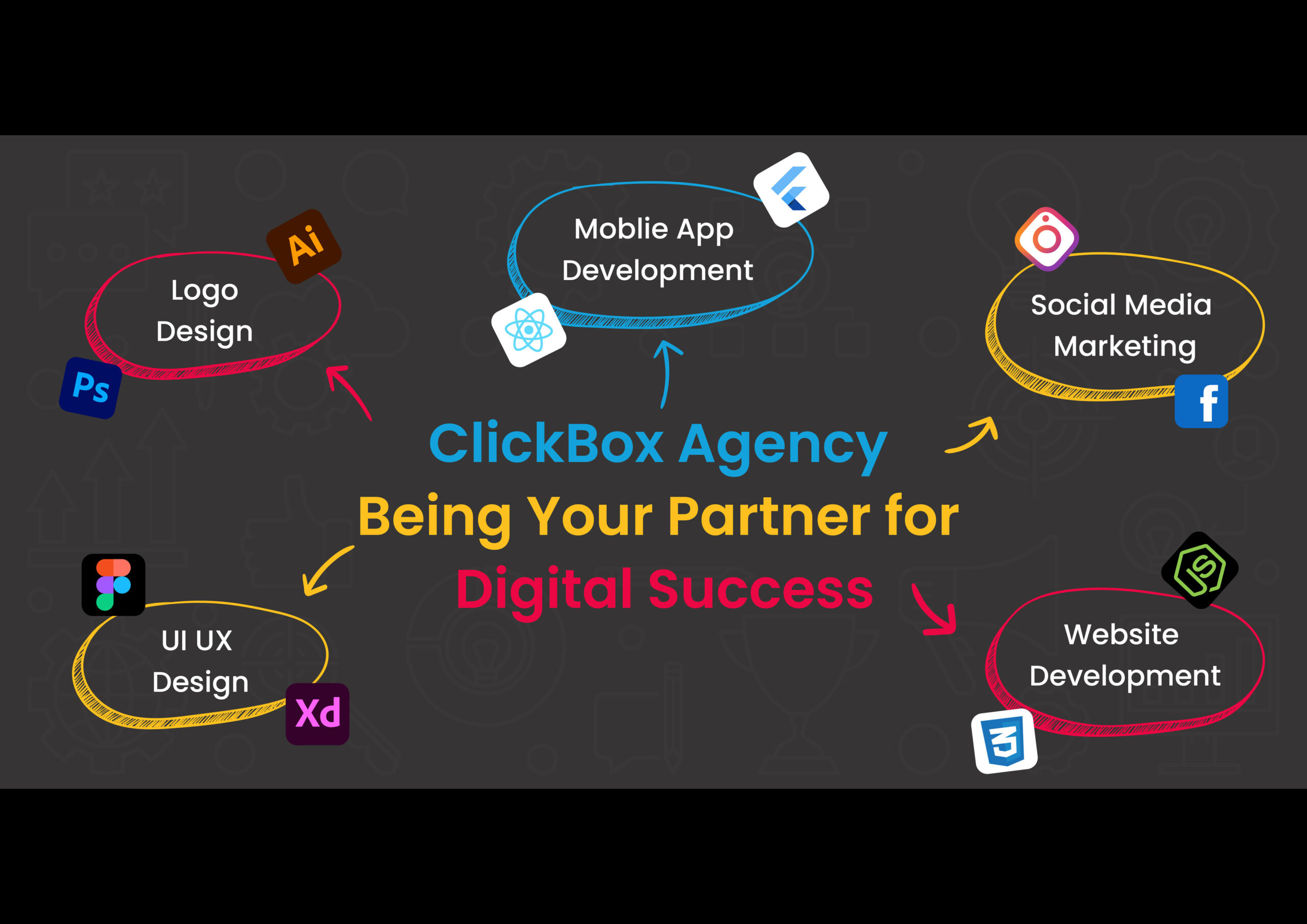 ClickBox Agency Being Your Partner for Digital Success
