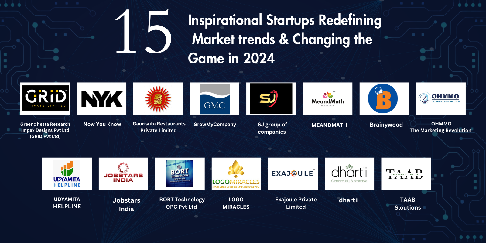 15 Inspirational Startups Redefining Market trends & Changing the Game in 2024