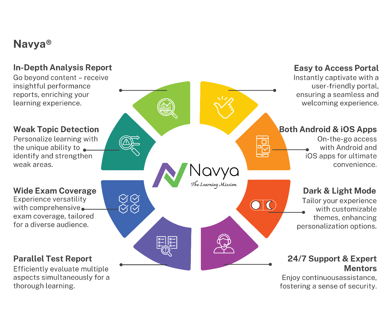 NavyaEdu: One-Stop Solution for Online Test Preparation