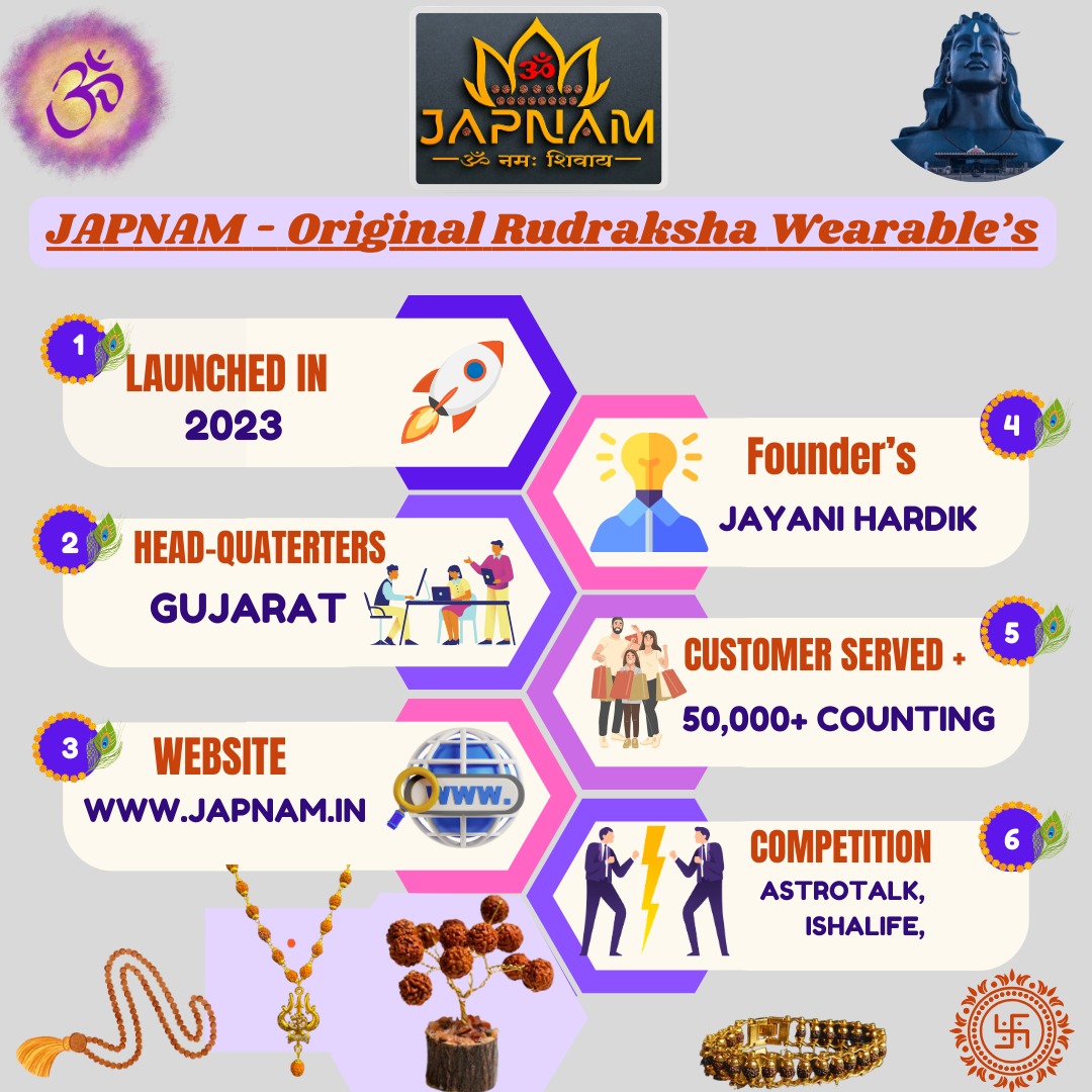 How D2C Brand Japnam Aims to Transform India’s Spiritual Products Market