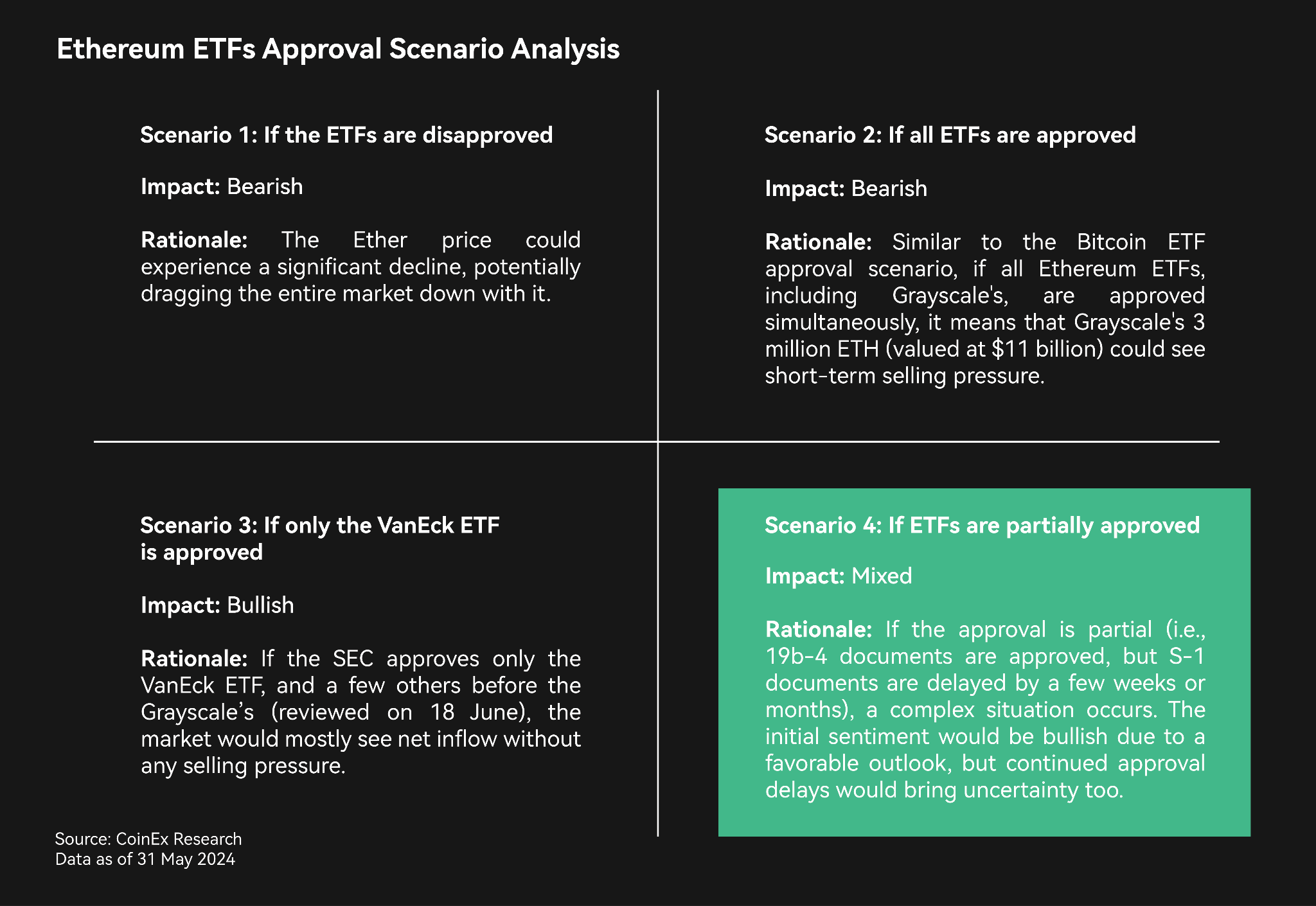From SEC Surprises to Meme Tokens: How May Transformed Crypto Markets 