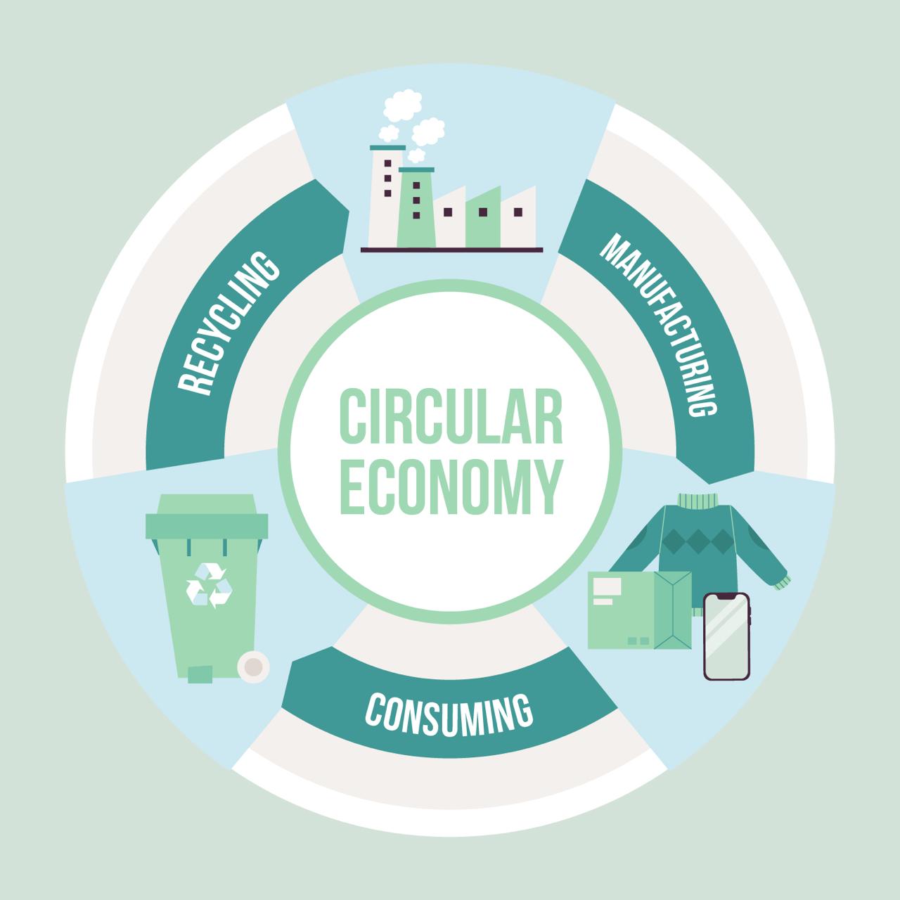 Embracing the 3Rs: How Indian Businesses are Leading the Charge towards a Circular Economy