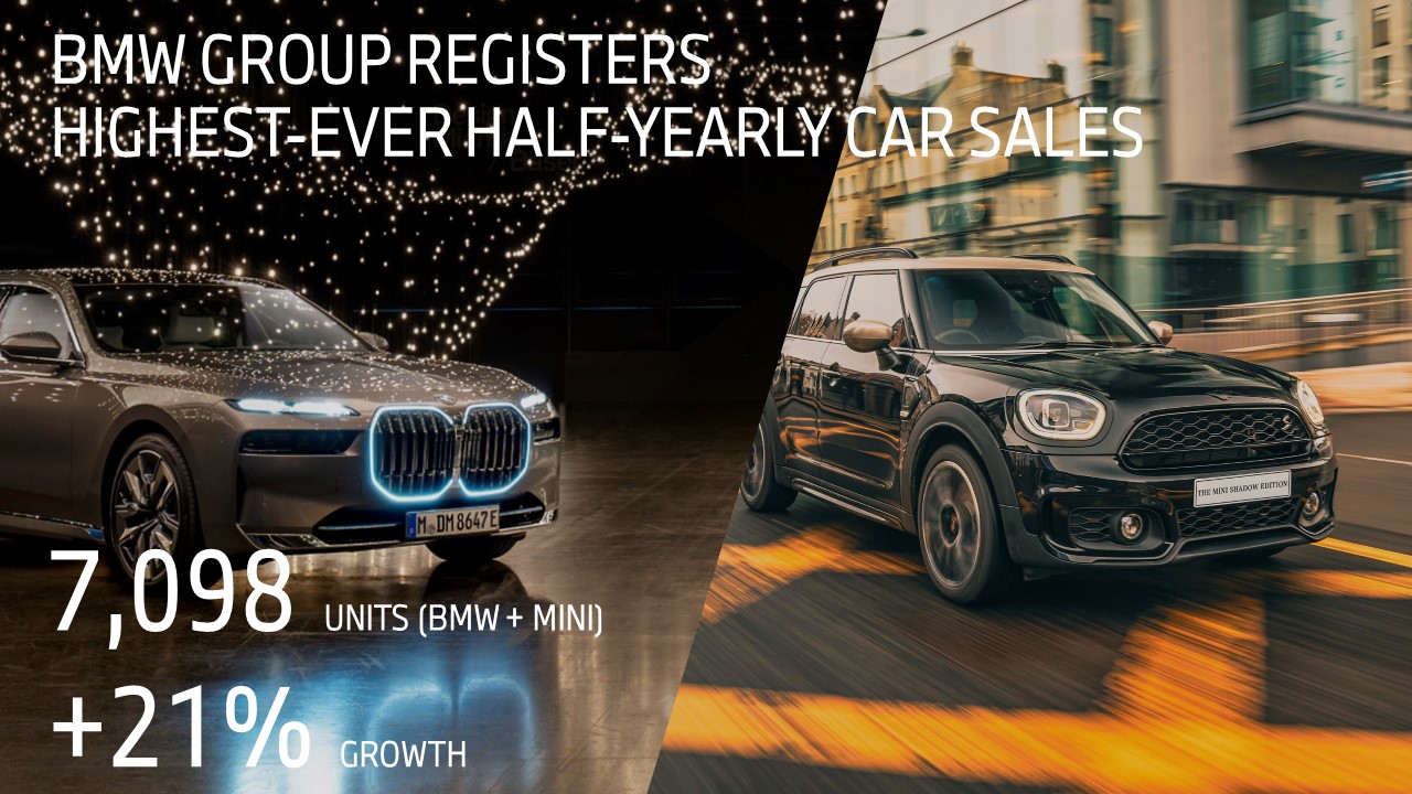 BMW Group India Attains Highest-Ever Half-Yearly Car Sales.