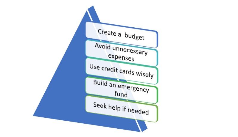 Reaching Financial Freedom With Clever Earning Tactics By webseriescycle.com