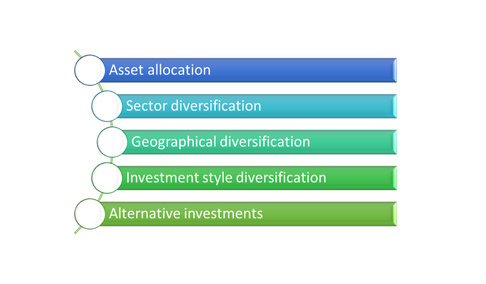 Enhance The Art Of Investing By Crafting A Portfolio As Unique As You By 369rocks.com