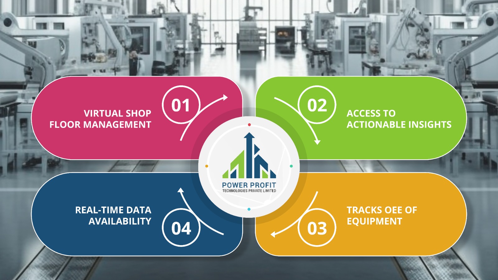 Power Profit Technologies Partners with CITIZEN Auto Components to Drive Industry 4.0 Transformation