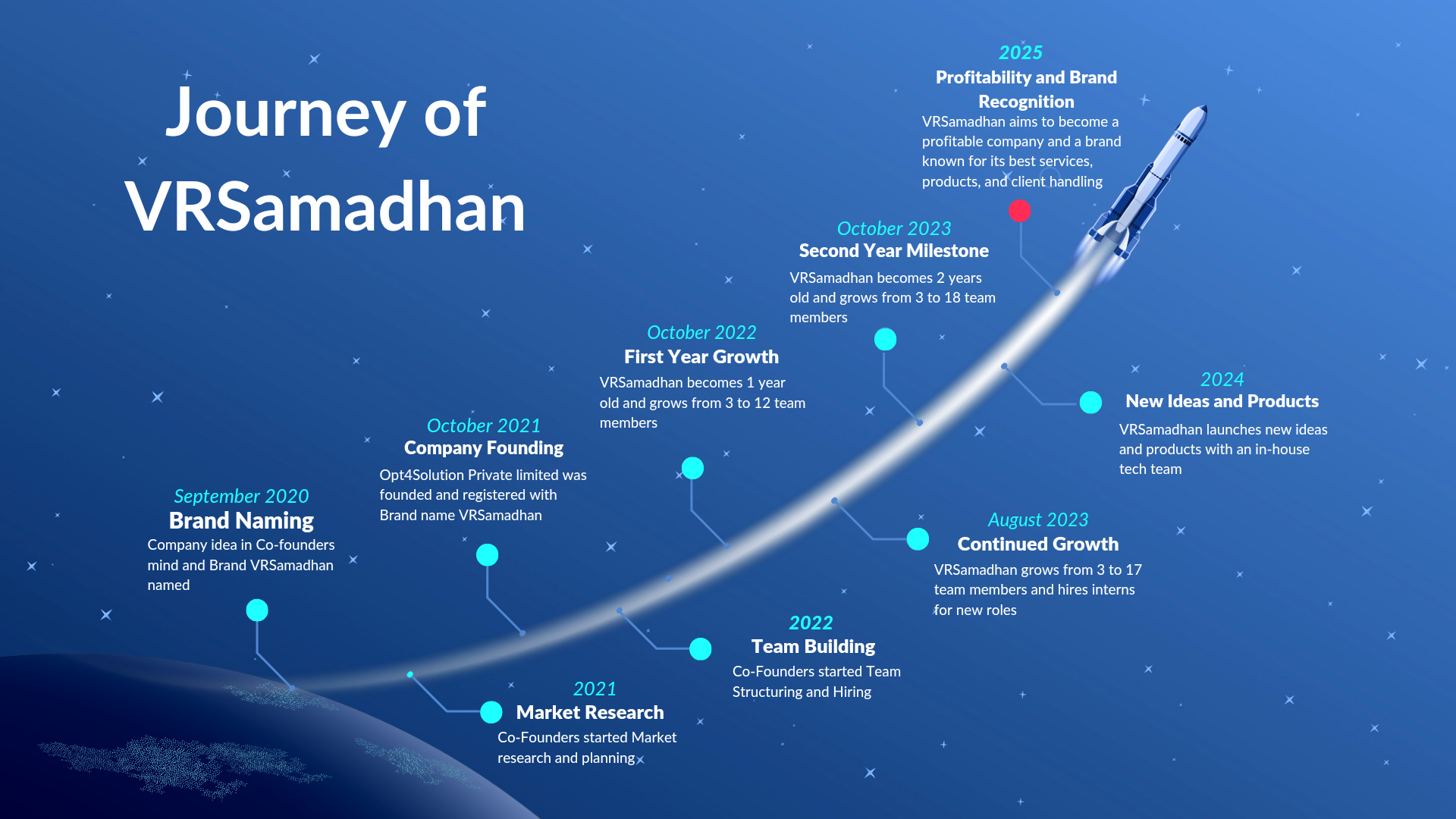 Opt4Solution Celebrates Three Years of Growth and Innovation