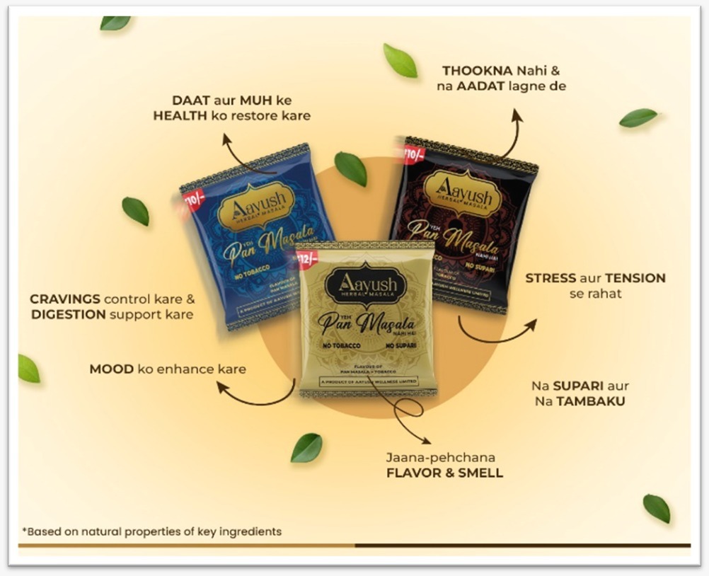 Aayush Wellness rewards Shareholders with Bonus Shares and Rights Issue